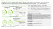 Electronic Batch Record Market Market Movement Analysis