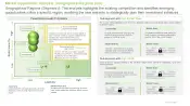 Electronic Batch Record Market Penetration-Growth P-G Matrix