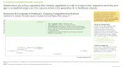 Generative AI in Healthcare market Company Competitiveness Analysis