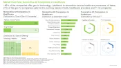Generative AI in Healthcare market Distribution by Type of Gen AI Companies