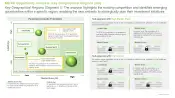 Generative AI in Healthcare market Opportunity Analysis: Key Geographical Regions