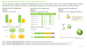 Generative AI in Healthcare market Opportunity Analysis: Overall Market Evolution