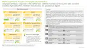 Generative AI in Healthcare market Opportunity Analysis