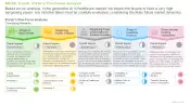 Generative AI in Healthcare market Porters Five Force Analysis