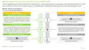 Generative AI in Healthcare market Trends and Outlook
