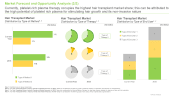 Hair Transplant Market Distribution Forecast and Opportunity Analysis