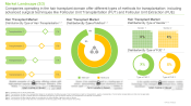 Hair Transplant Market Landscape