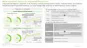 Hair Transplant Market Movement Analysis