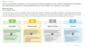 Hair Transplant Market SWOT Analysis