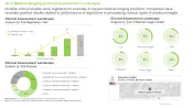 Medical Imaging Market AI in Medical Imaging