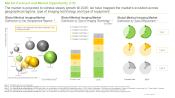 Medical Imaging Market Forecast and Market Opportunity