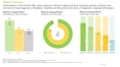 Medical Imaging Market Landscape