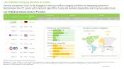 Medical Imaging Market List of Medical Imaging Solution Providers
