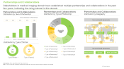 Medical Imaging Market Partnerships and Collaborations