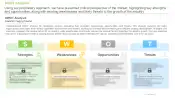 Medical Imaging Market SWOT Analysis