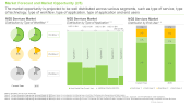 Next Generation Sequencing Service Market Distribution by Type of Workflow