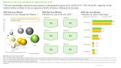 Next Generation Sequencing Service Market Forecast and Market Opportunity