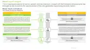 Next Generation Sequencing Service Market Impact Analysis