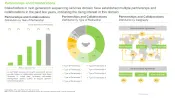 Next Generation Sequencing Service Market Partnerships and Collaborations