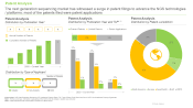 Next Generation Sequencing Service Market Patent Analysis