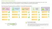 Next Generation Sequencing Service Market Porters Five Forces Analysis