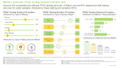 PFAS Testing Market Distribution by Type of Offering