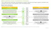 PFAS Testing Market Growth Drivers and Restraints