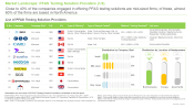PFAS Testing Market List