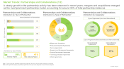 PFAS Testing Market Partnerships and Collaborations