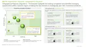 PFAS Testing Market Penetration-Growth P-G Matrix