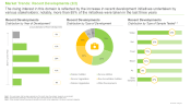 PFAS Testing Market Recent Developments