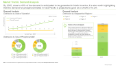 Phosphoramidite Market Distribution by Scale of Operation
