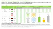 Phosphoramidite Market List