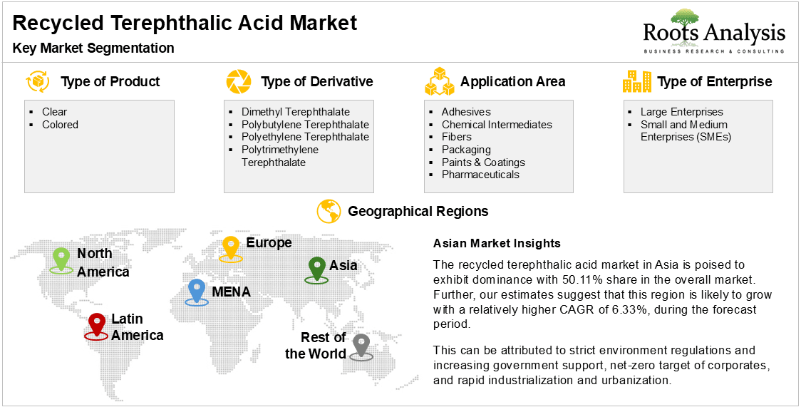 Recycled-Terephthalic-Acid-Market-Key-Market-Segmentation Recycled-Terephthalic-Acid-Market-Key-Market-Segmentation