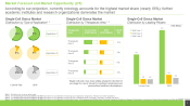 Single-Cell Omics Market Distribution by Type of Application