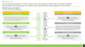 Single-Cell Omics Market Impact