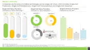 Single-Cell Omics Market Landscape