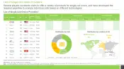 Single-Cell Omics Market List of Single-Cell Omics Providers