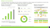Single-Cell Omics Market Mergers and Acquisitions