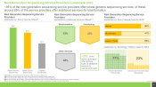 Single-Cell Omics Market Next Generation Sequencing Service Providers Landscape