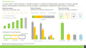 Single-Cell Omics Market Patent Analysis