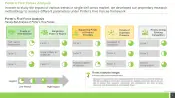 Single-Cell Omics Market Porters Five Forces Analysis