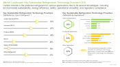 Sustainable Refrigeration Technology Market Distribution by Applications