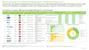 Sustainable Refrigeration Technology Market List of Key Companies