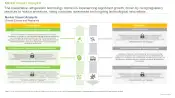 Sustainable Refrigeration Technology Market Market Impact Analysis