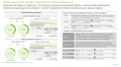 Sustainable Refrigeration Technology Market Market Movement Analysis
