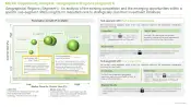 Sustainable Refrigeration Technology Market Market Opportunity Analysis