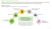 Sustainable Refrigeration Technology Market Megatrends Analysis
