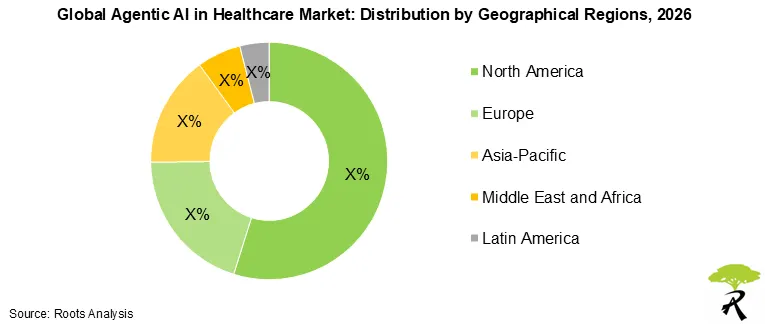 Agentic AI in Healthcare Market share by geographical regions, 2026
