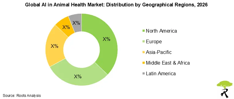AI in Animal Health Market size by geographical regions, 2026